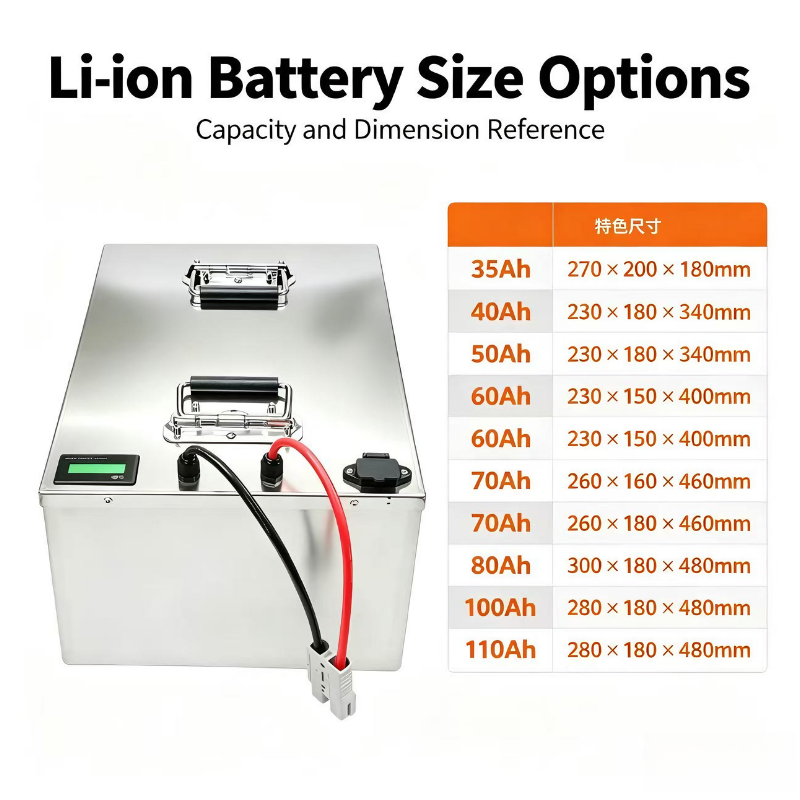 72V Lithiumbatterie 110Ah mit  – 72V 40Ah Lifepo4 Battery Pack Bewertung und Preis