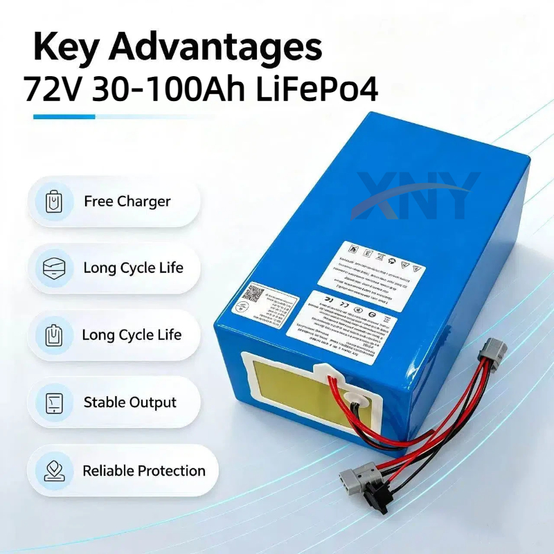 XNY Lithium LiFePO4 72V 50Ah 6 – 72V 40Ah Lifepo4 Battery Pack Bewertung und Preis