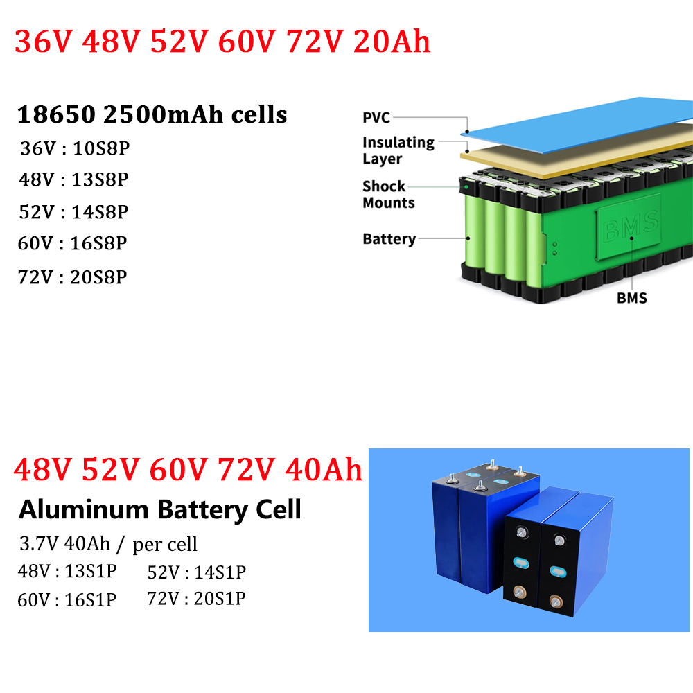 48V 40Ah 60V 72V E-Bike Akku-P – 72V 40Ah Lifepo4 Battery Pack Bewertung und Preis